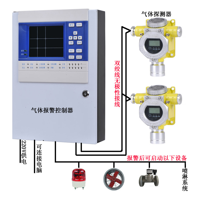 氨气的危害有那些怎么预防(图1)