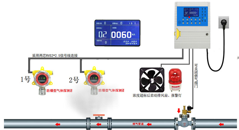 气体报警器如何延长使用寿命(图1) 气体报警器如何延长使用寿命(图1)