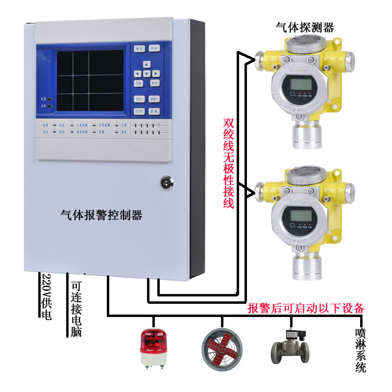 气体报警器的应用范围气体检测仪怎么样(图1)