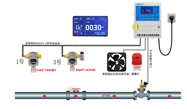 甲烷气体报警器(图1)