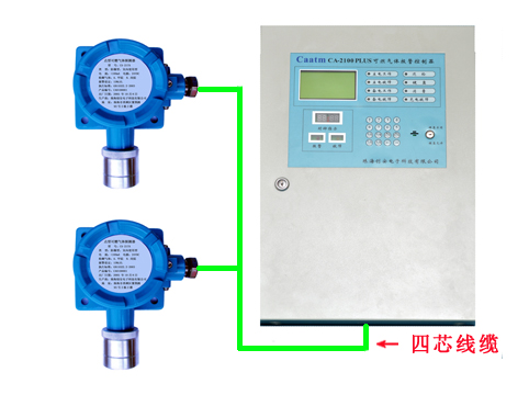 气体报警控制器和探测器