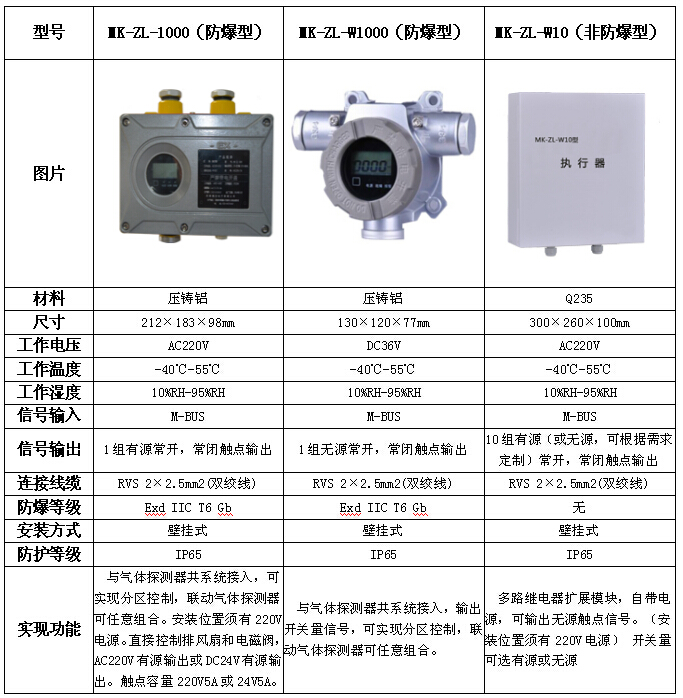 气体报警器执行器(图1)