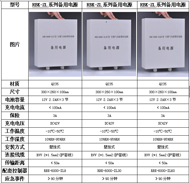 气体报警器备用电源(图1)