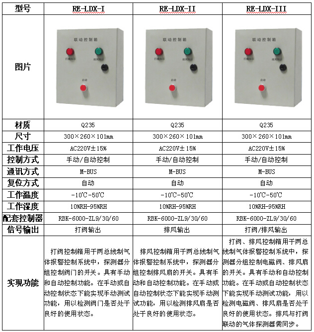 气体报警器联动控制箱(图1)