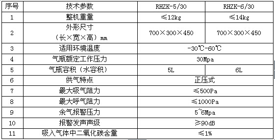 RHZKF正压式钢瓶空气呼吸器(图1)