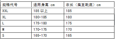 RHFIB型重型防化服(图1)