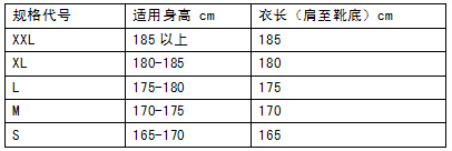 FHIB型半封闭轻型防化服(图1)